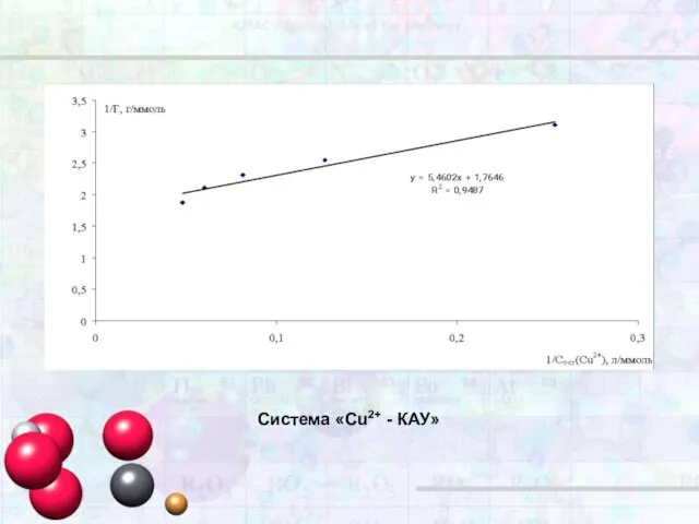 Система «Cu2+ - КАУ»