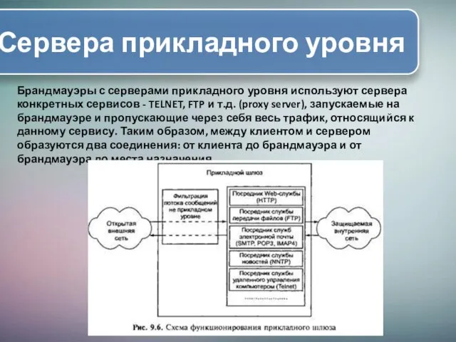 Сервера прикладного уровня Брандмауэры с серверами прикладного уровня используют сервера