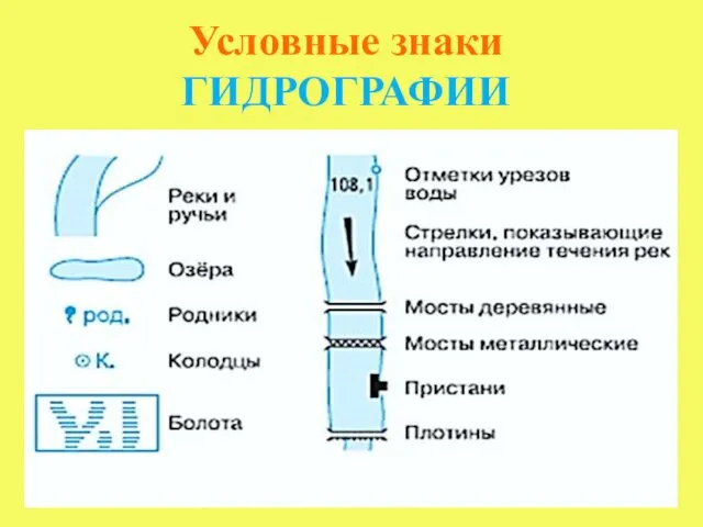 Условные знаки ГИДРОГРАФИИ