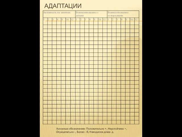 АДАПТАЦИИ Условные обозначения: Положительно +, Неустойчиво ~, Отрицательно -, Болел –б, Находился дома- д.