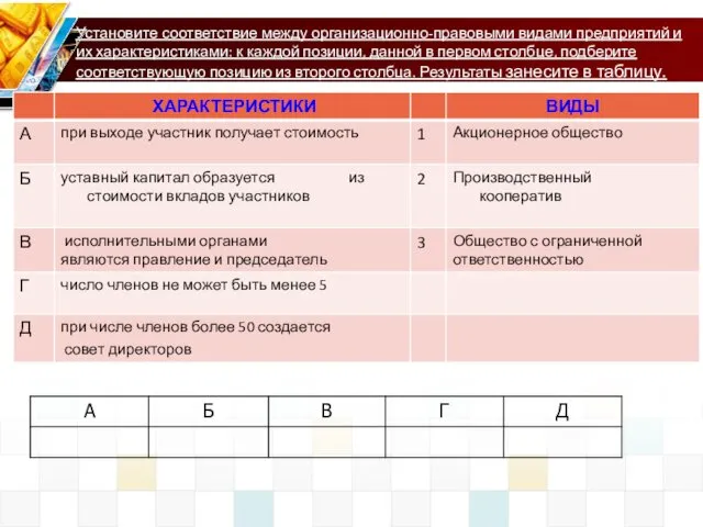 Установите соответствие между организационно-правовыми видами предприятий и их характеристиками: к