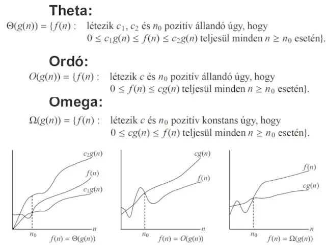 Theta: Ordó: Omega: