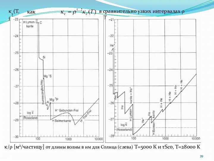 κν(T, ρ) как правило в сравнительно узких интервалах ρ и