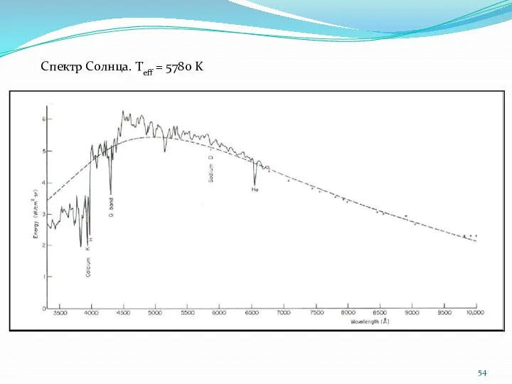 Спектр Солнца. Teff = 5780 K