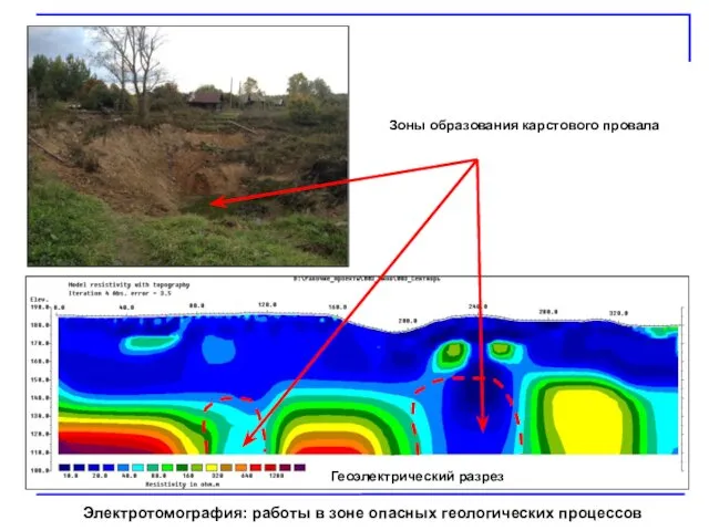 Электротомография: работы в зоне опасных геологических процессов Зоны образования карстового провала Геоэлектрический разрез