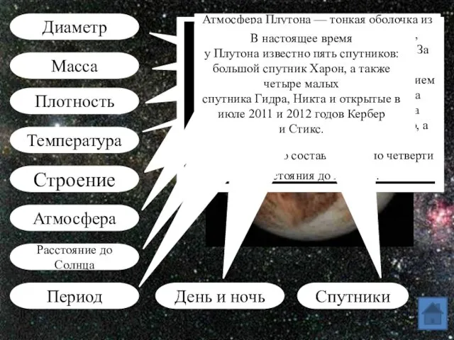 Диаметр Масса Температура Строение Атмосфера Расстояние до Солнца Период Плотность