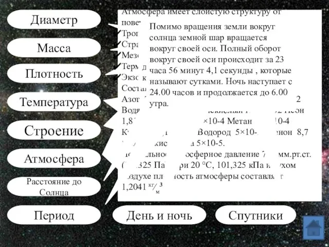 Диаметр Масса Температура Строение Атмосфера Расстояние до Солнца Период Плотность