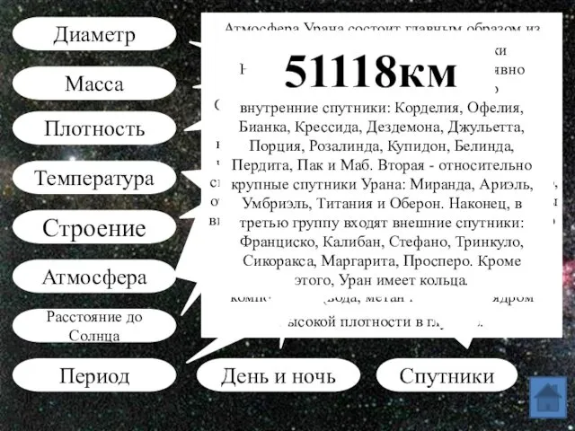 Диаметр Масса Температура Строение Атмосфера Расстояние до Солнца Период Плотность