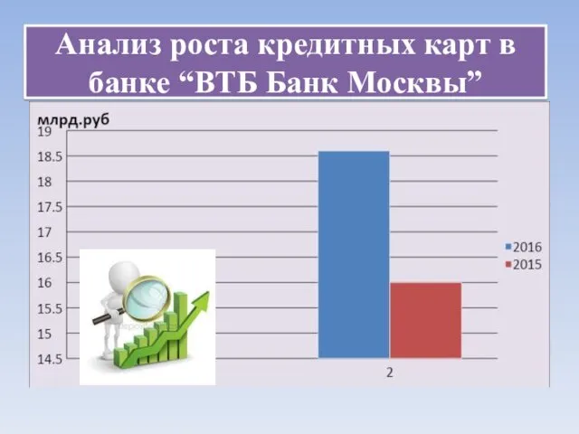 Анализ роста кредитных карт в банке “ВТБ Банк Москвы”