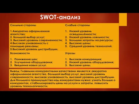 SWOT-анализ