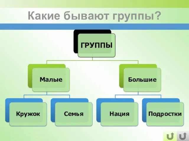 Какие бывают группы?