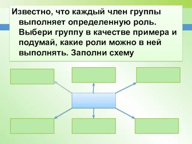 Известно, что каждый член группы выполняет определенную роль. Выбери группу