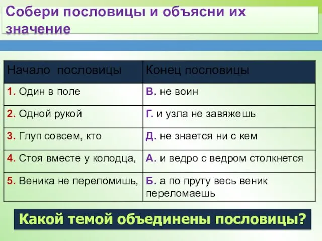 Собери пословицы и объясни их значение Какой темой объединены пословицы?