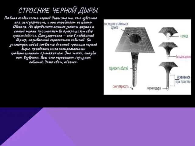 Главная особенность черной дыры это то, что известно как сингулярность,