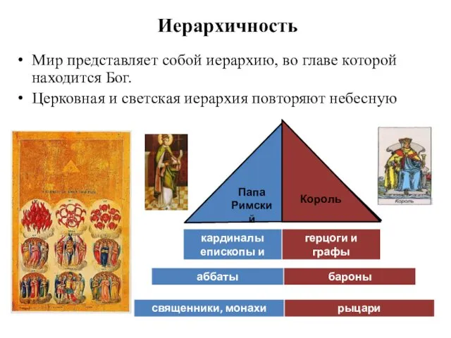 Иерархичность Мир представляет собой иерархию, во главе которой находится Бог.