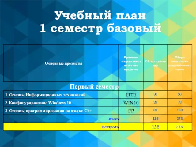 Учебный план 1 семестр базовый