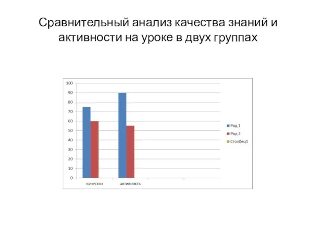 Сравнительный анализ качества знаний и активности на уроке в двух группах