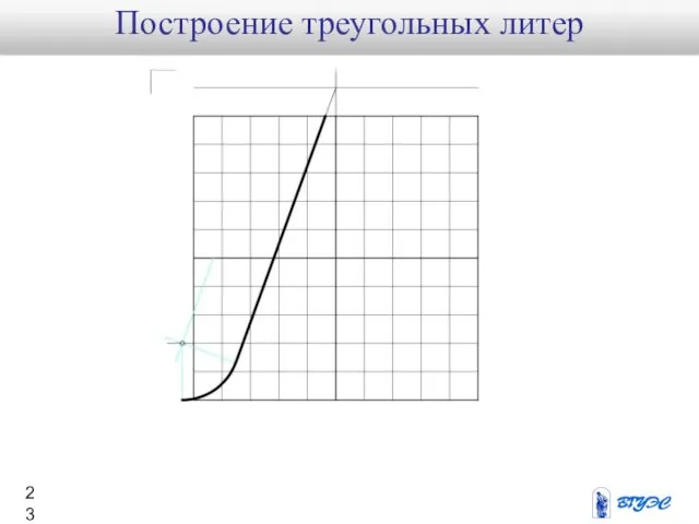 R = 2M 2M 2M Построение треугольных литер