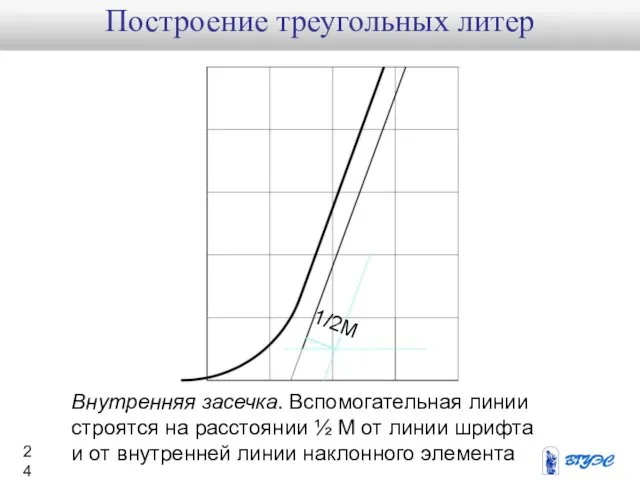 R = 2M 2M Внутренняя засечка. Вспомогательная линии строятся на