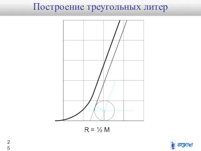 R = ½ M Построение треугольных литер