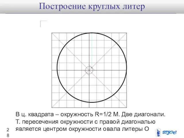 Построение круглых литер В ц. квадрата – окружность R=1/2 M.