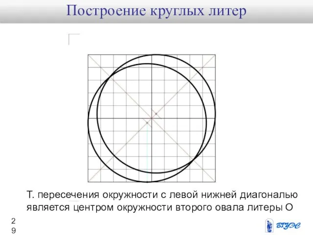 Т. пересечения окружности с левой нижней диагональю является центром окружности