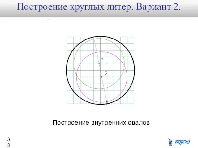 Построение внутренних овалов Построение круглых литер. Вариант 2.