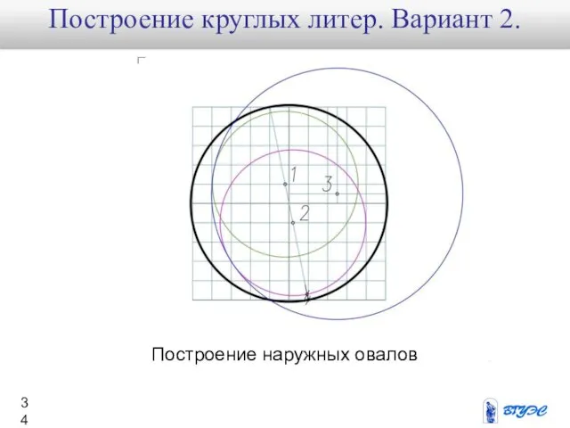 Построение наружных овалов Построение круглых литер. Вариант 2.