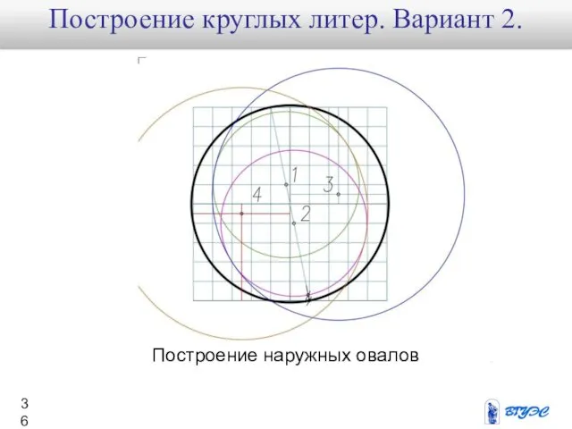 Построение наружных овалов Построение круглых литер. Вариант 2.