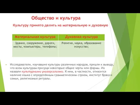 Общество и культура Культуру принято делить на материальную и духовную