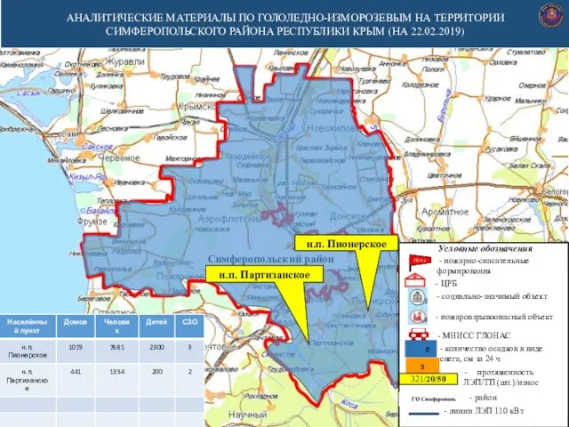 АНАЛИТИЧЕСКИЕ МАТЕРИАЛЫ ПО ГОЛОЛЕДНО-ИЗМОРОЗЕВЫМ НА ТЕРРИТОРИИ СИМФЕРОПОЛЬСКОГО РАЙОНА РЕСПУБЛИКИ КРЫМ