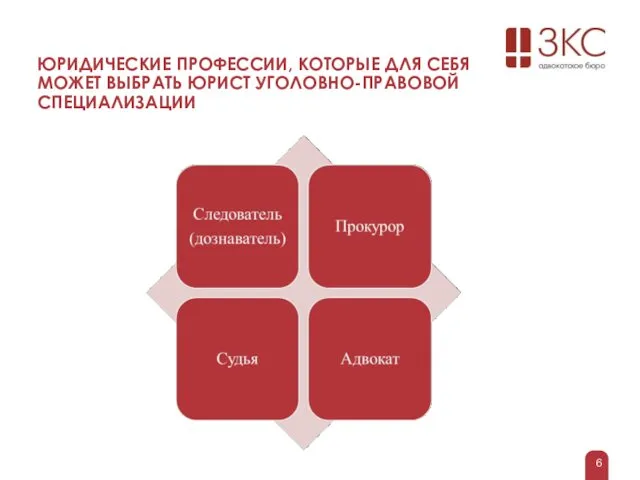 ЮРИДИЧЕСКИЕ ПРОФЕССИИ, КОТОРЫЕ ДЛЯ СЕБЯ МОЖЕТ ВЫБРАТЬ ЮРИСТ УГОЛОВНО-ПРАВОВОЙ СПЕЦИАЛИЗАЦИИ