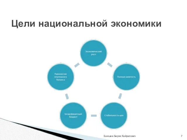 Баишев Берик Кайратович Цели национальной экономики