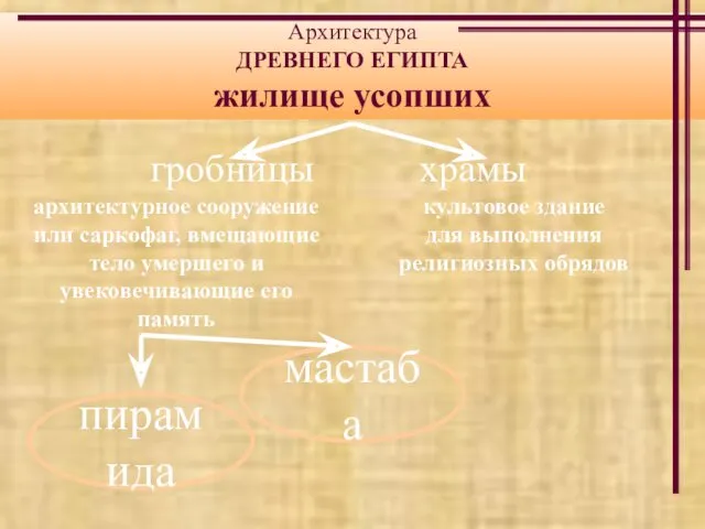 Архитектура ДРЕВНЕГО ЕГИПТА жилище усопших гробницы мастаба пирамида храмы культовое