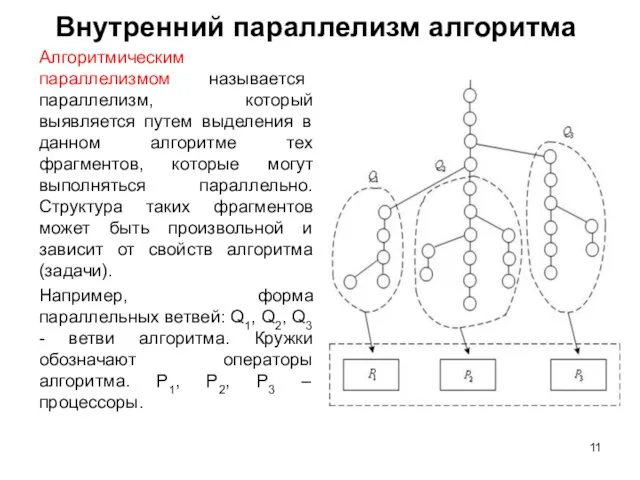 Внутренний параллелизм алгоритма Алгоритмическим параллелизмом называется параллелизм, который выявляется путем