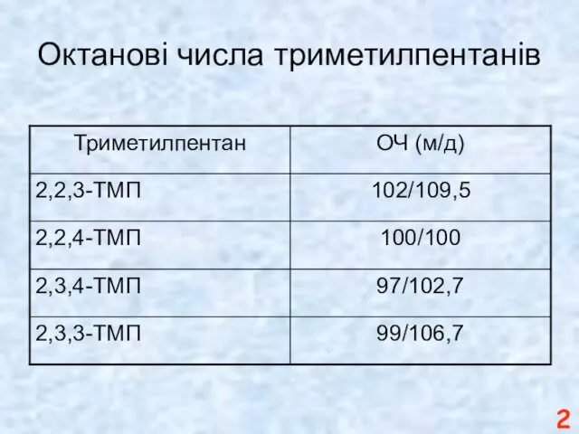 Октанові числа триметилпентанів