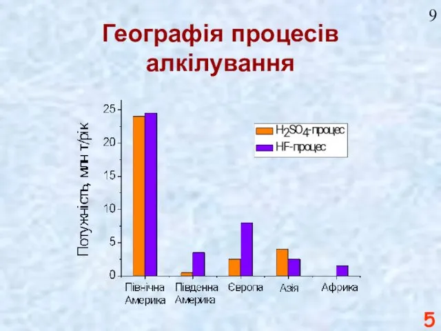 Географія процесів алкілування 9