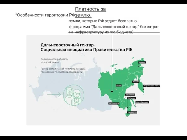 *Особенности территории РФ земли, которые РФ отдает бесплатно (программа "Дальневосточный гектар"-без затрат на