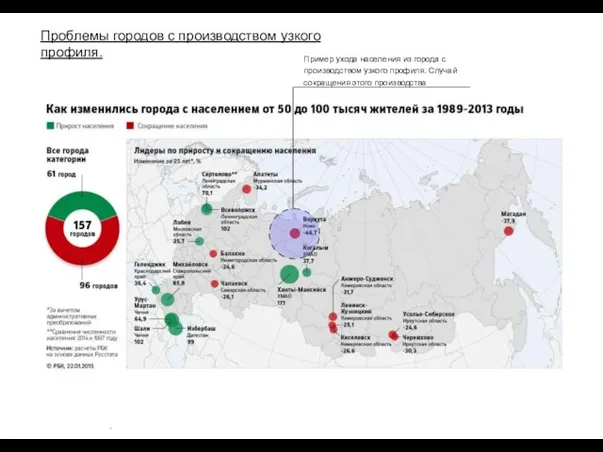 Пример ухода населения из города с производством узкого профиля. Случай сокращения этого производства