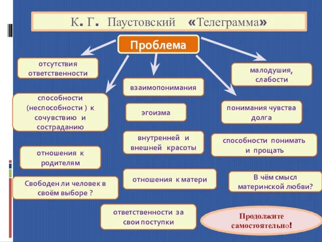 К. Г. Паустовский «Телеграмма» отсутствия ответственности взаимопонимания способности (неспособности )