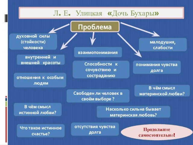 Л. Е. Улицкая «Дочь Бухары» духовной силы (стойкости) человека взаимопонимания