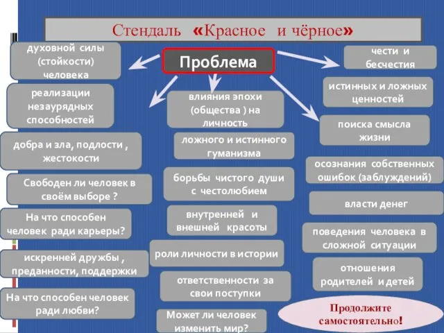 Стендаль «Красное и чёрное» духовной силы (стойкости) человека влияния эпохи