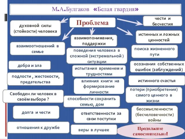 М.А.Булгаков «Белая гвардия» духовной силы (стойкости) человека взаимопонимания, поддержки взаимоотношений