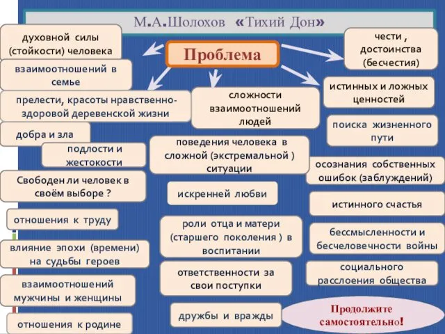 М.А.Шолохов «Тихий Дон» духовной силы (стойкости) человека сложности взаимоотношений людей