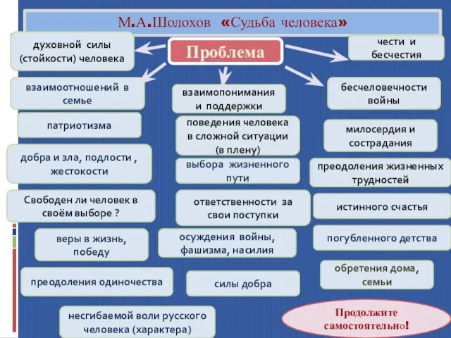 М.А.Шолохов «Судьба человека» духовной силы (стойкости) человека взаимопонимания и поддержки