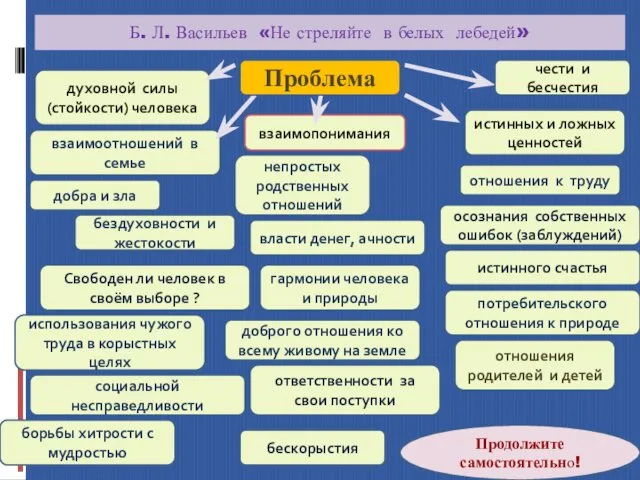 Б. Л. Васильев «Не стреляйте в белых лебедей» духовной силы