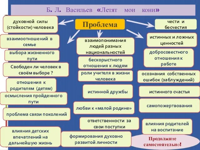 Б. Л. Васильев «Летят мои кони» духовной силы (стойкости) человека