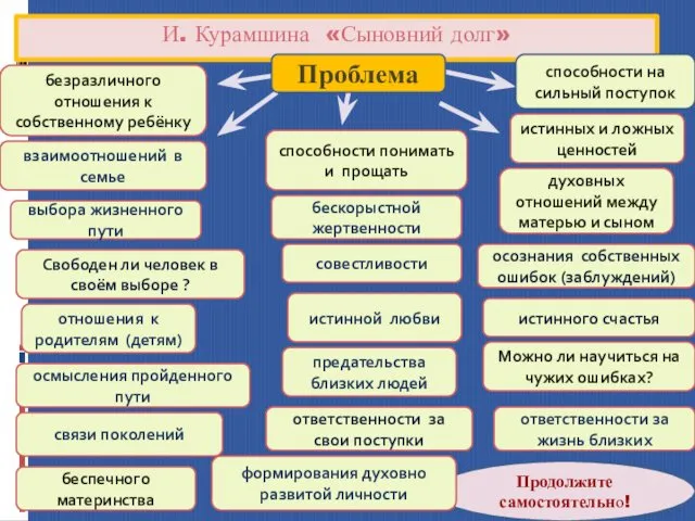 И. Курамшина «Сыновний долг» безразличного отношения к собственному ребёнку способности