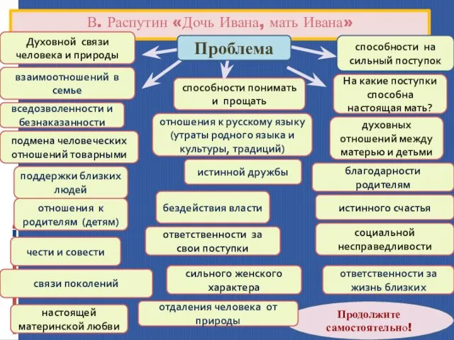 В. Распутин «Дочь Ивана, мать Ивана» Духовной связи человека и