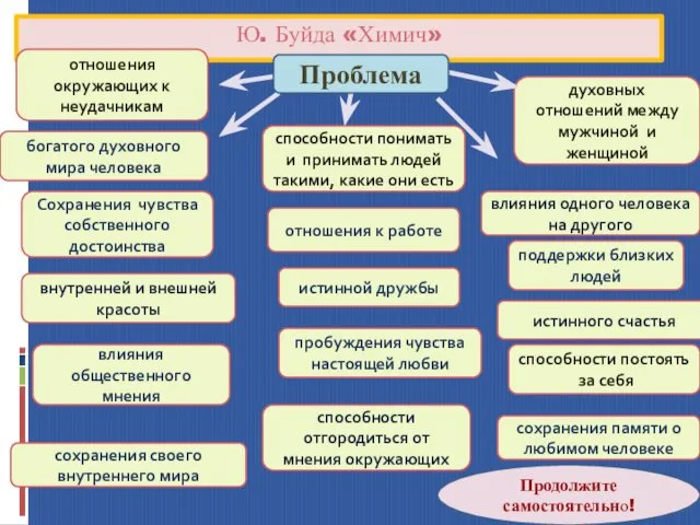 Ю. Буйда «Химич» отношения окружающих к неудачникам способности понимать и